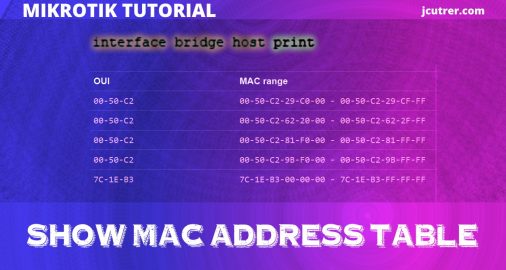 show mac address table header