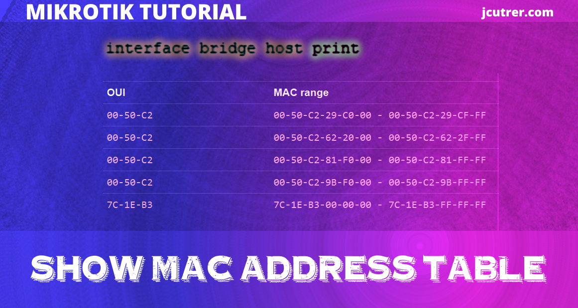 find mac address on terminal for max
