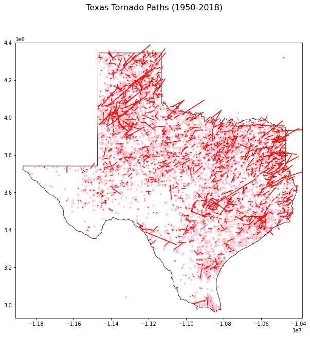 Texas Tornado Paths (1950-2018)