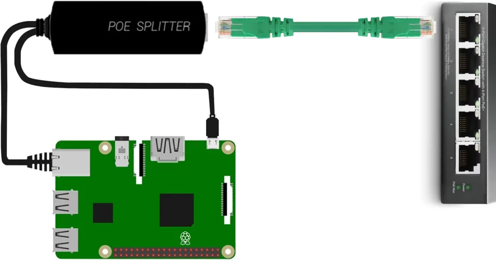 Raspberry Pi Powered by a PoE Switch